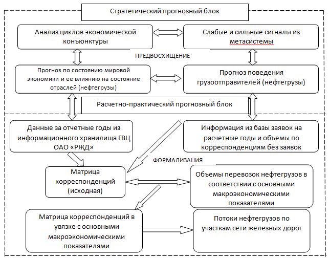 Контрольная работа по теме Экономический анализ хозяйственной деятельности железной дороги